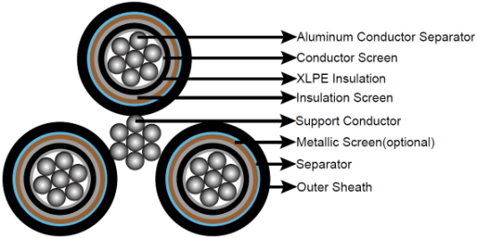 Medium Voltage Aerial Bundled Cable drawing.png